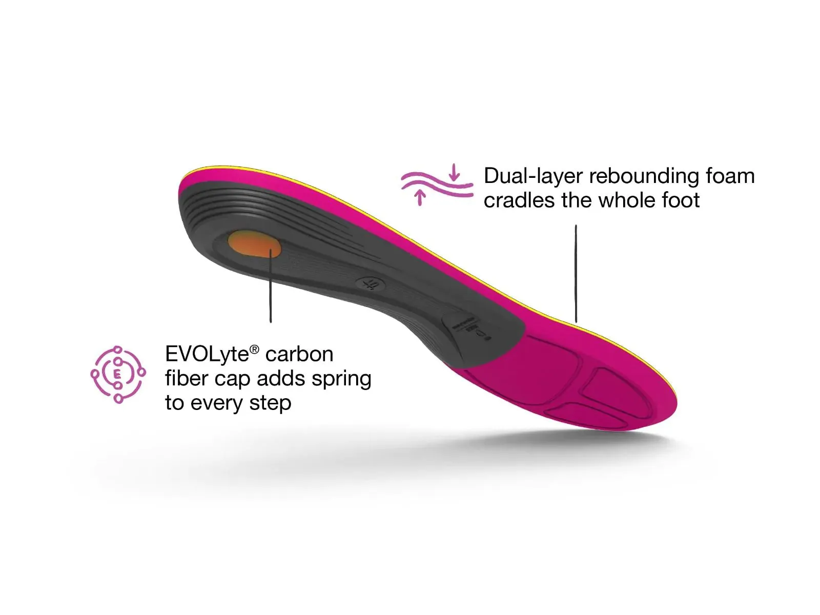 Superfeet Run Comfort Women's Insoles